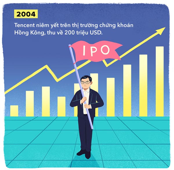 [Infographic] Pony Ma Life - From an astronomical person to Chinese technology magnate Picture 11